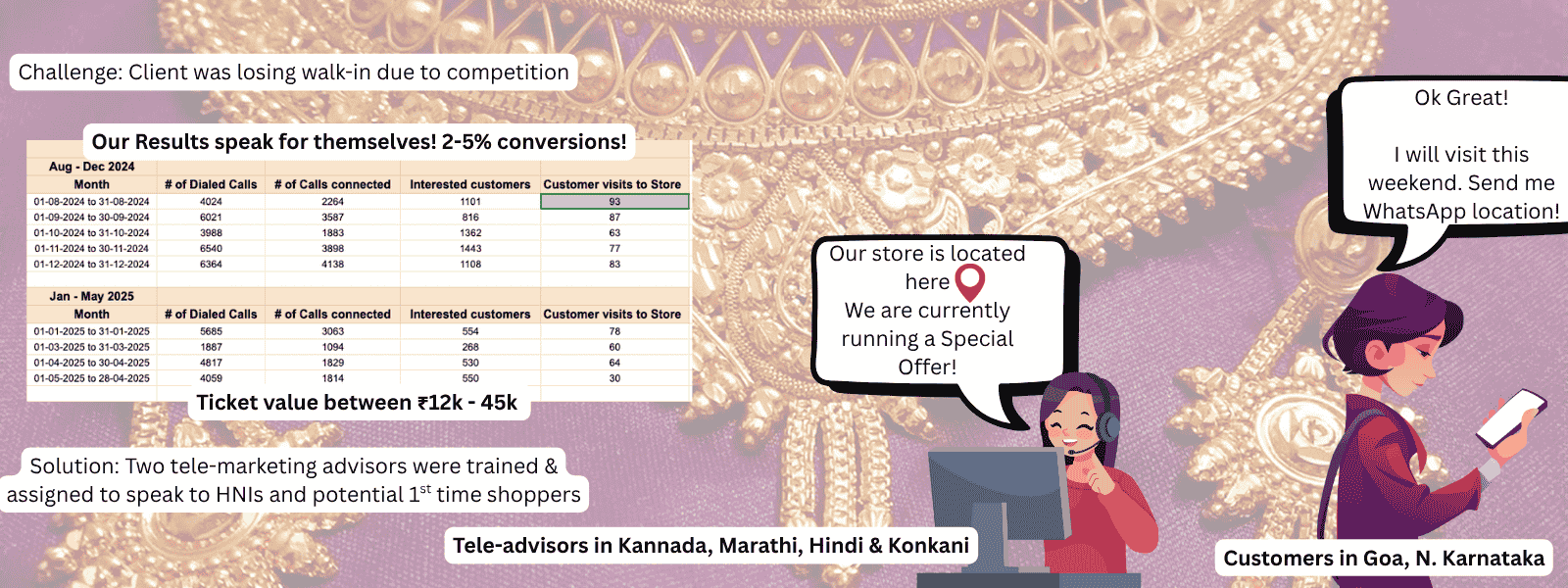 KPO & BPO Services Provider case study - B2B Sales