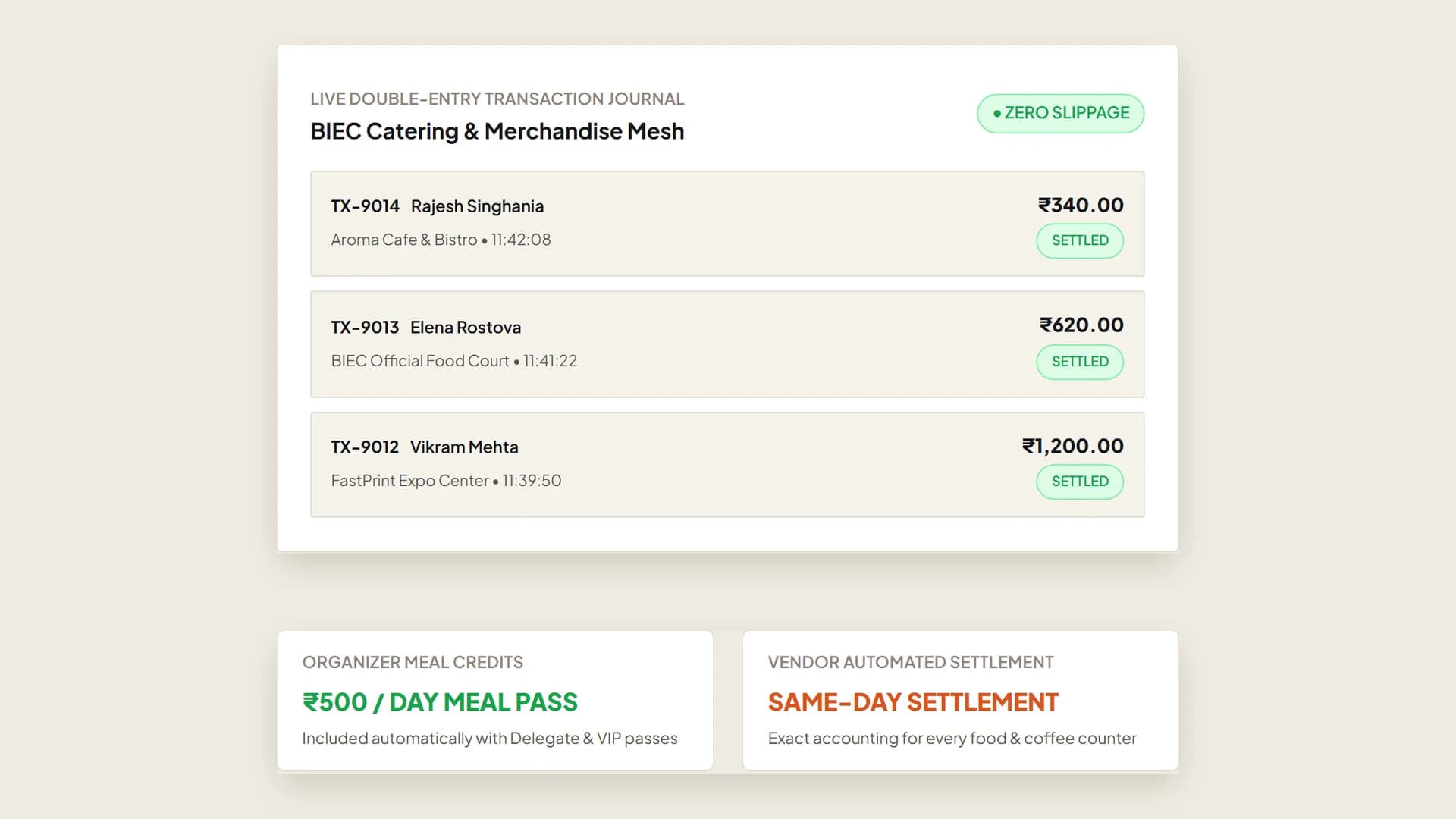 EWAM cashless wallet transaction journal with settled food court payments, daily meal credits and same-day vendor settlement