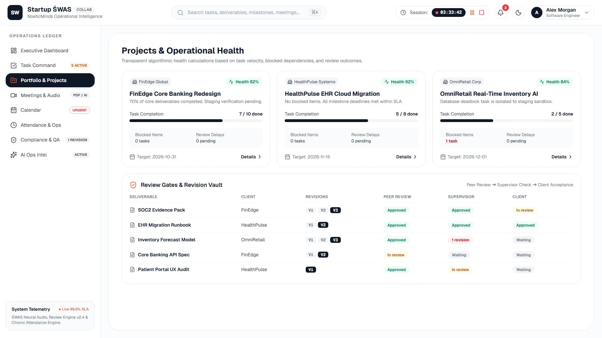 Startup ŚWAS project health cards and review gates with V1 to V3 revision history for each deliverable