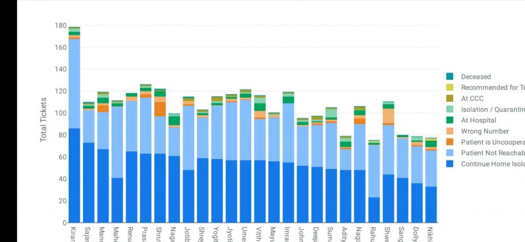 Project StepOne COVID19 BPO report